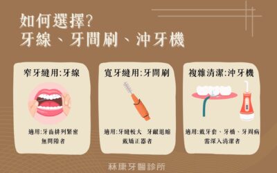 牙線、牙間刷、沖牙機怎麼選?依牙縫狀況分3類